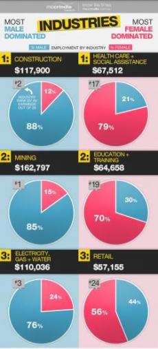 Salaries Australia